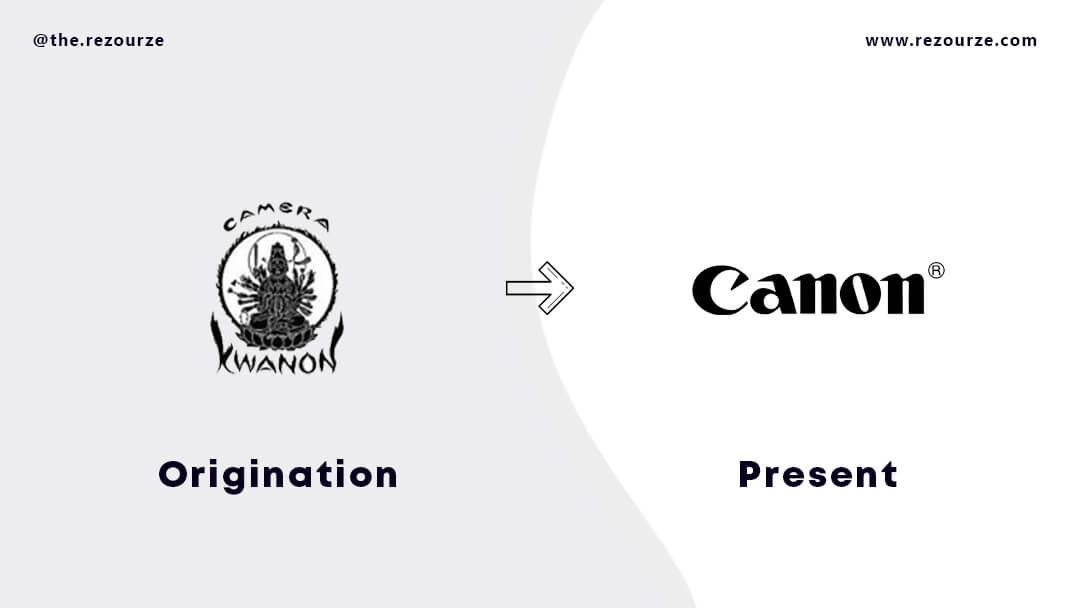 Canon Logo History