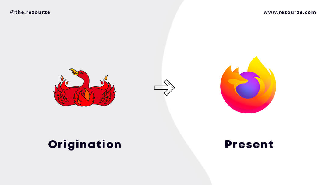 Firefox Logo History