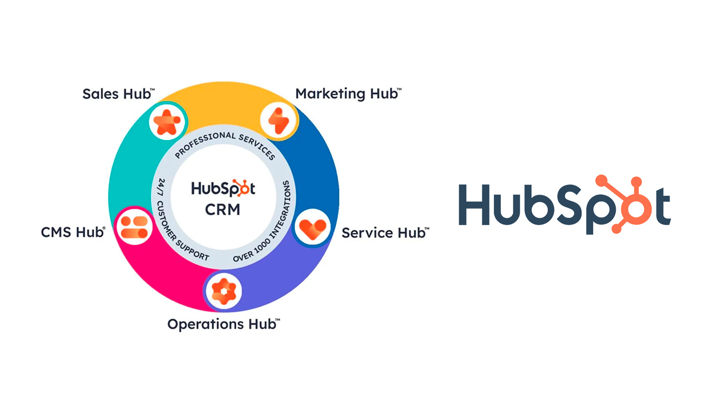 HubSpot All In One and How it Can Help You Grow Your Business