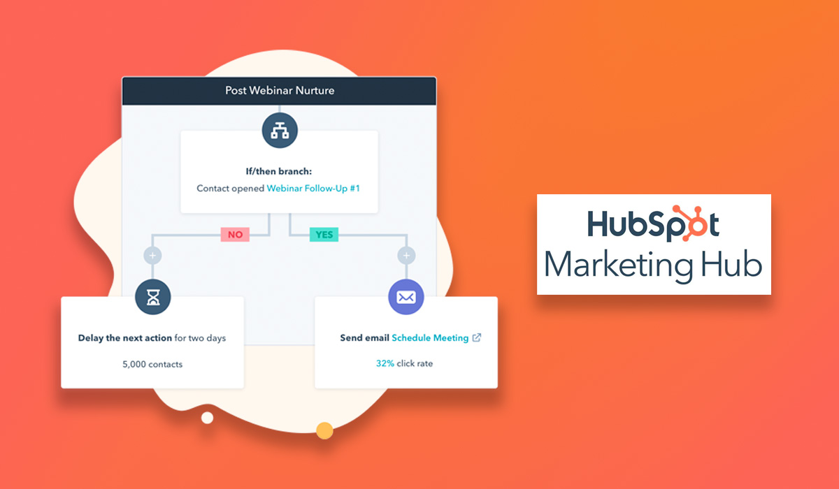 5 Ways Hubspot is Helping Today's Marketers